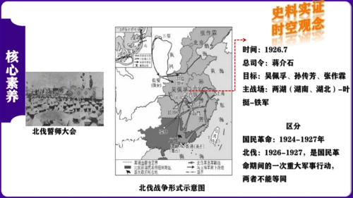 第五单元 从国共合作到国共对立 核心素养时代大单元复习课件