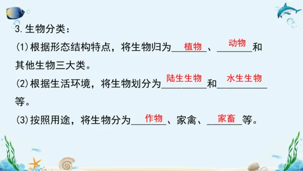 1.1《认识生物》复习课件(18张PPT)