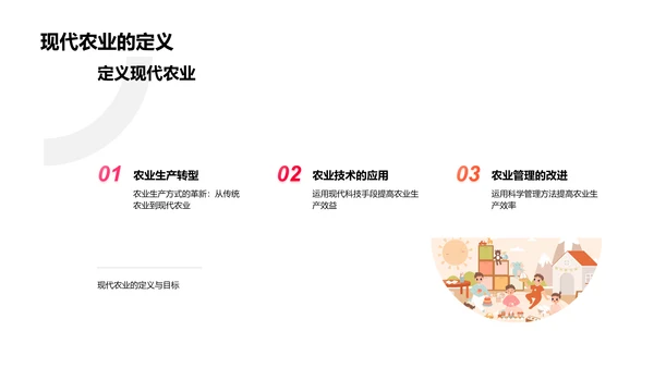 农业科技在现代农业中的应用PPT模板