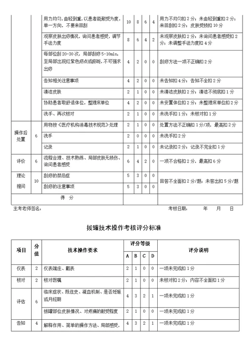 中医局18项中医技术操作评分标准(共31页)