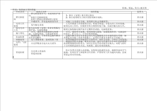 防腐专项施工方案