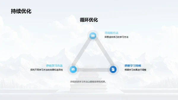 学习历程与策略