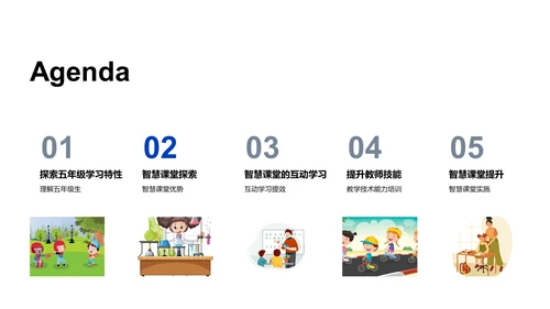 五年级智慧课堂实践PPT模板