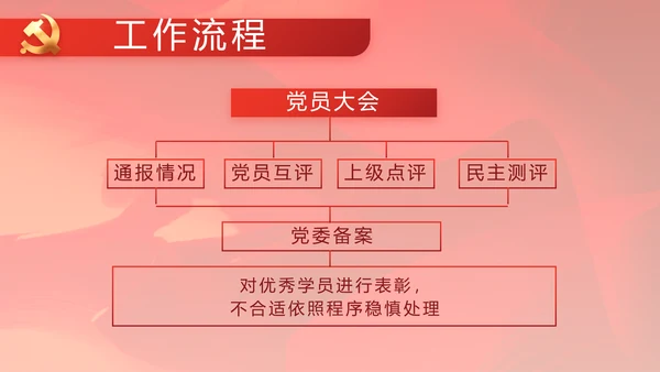 红色大气基层党建廉政述职报告PPT
