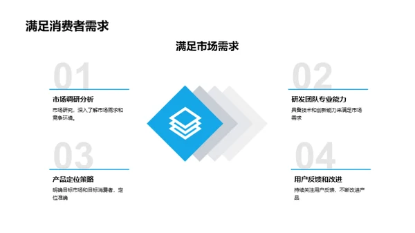 新品引领：塑造未来的创新力量