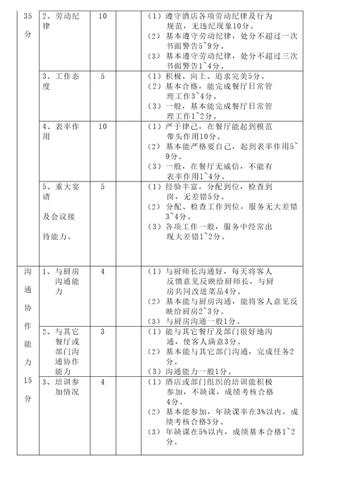 酒店管理人力资源管理绩效考核星级酒店管理