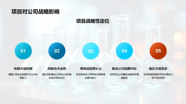 20XX年化学研发飞跃