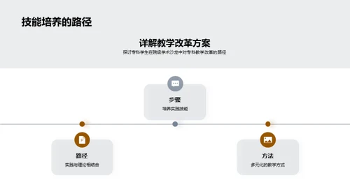 专科教学创新探索