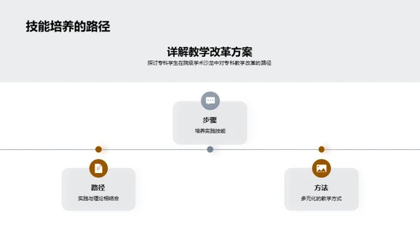 专科教学创新探索