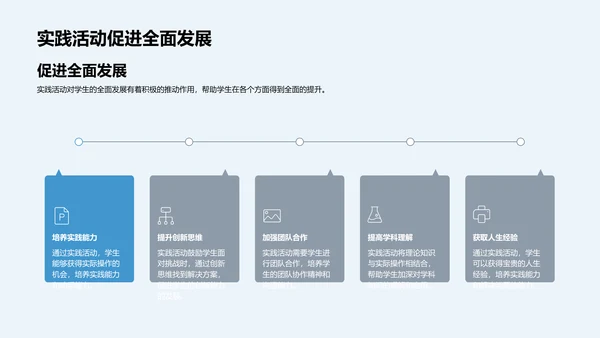 实践活动洞察报告