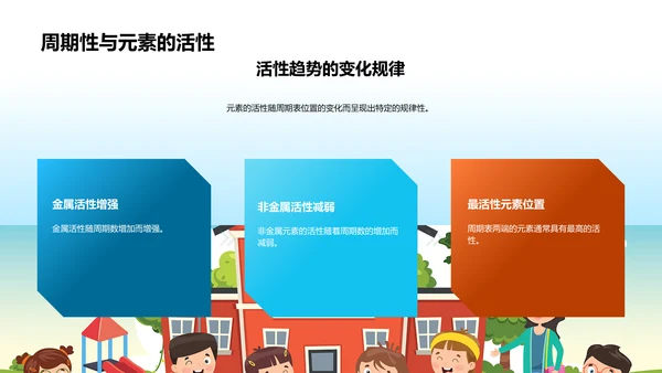 元素周期表教学PPT模板