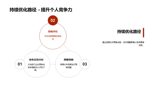 餐饮业竞争与策略