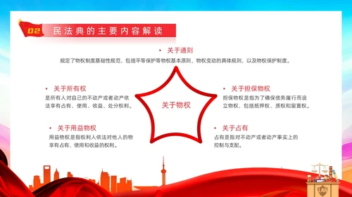 红色蓝色大气简约红绸剪影民法典案例民法典解读动态PPT案例分析