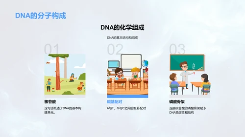 DNA科学解析