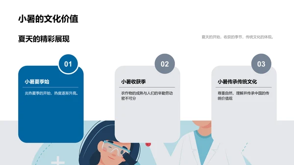 小暑节气解读PPT模板