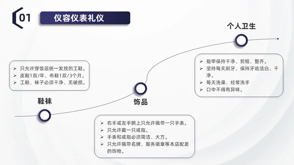 蓝色简约商务酒店服务礼仪培训PPT模板