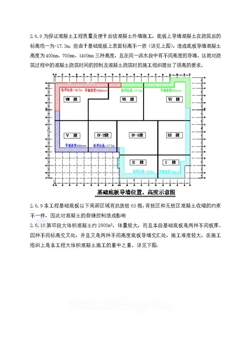 医院大体积混凝土方案secret