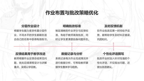 次元少女白色插画风教学课件