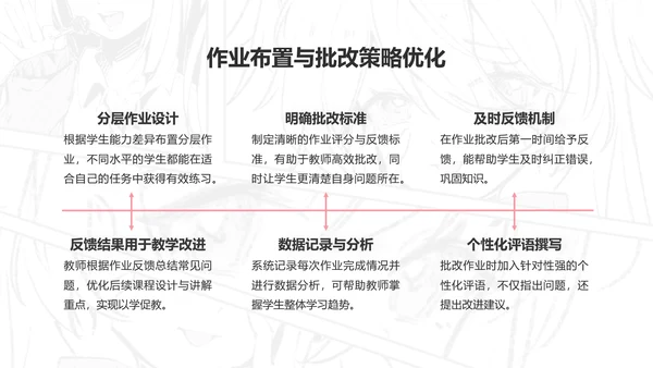 次元少女白色插画风教学课件
