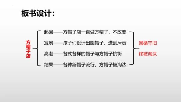 26《方帽子店》课件