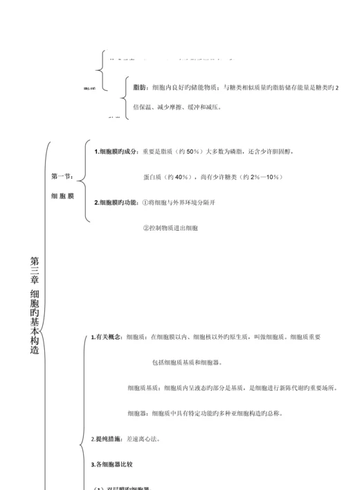 2023年精心总结高中生物必修一二三会考高考必备知识点大全.docx