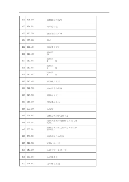 基层常用诊断疾病icd10编码