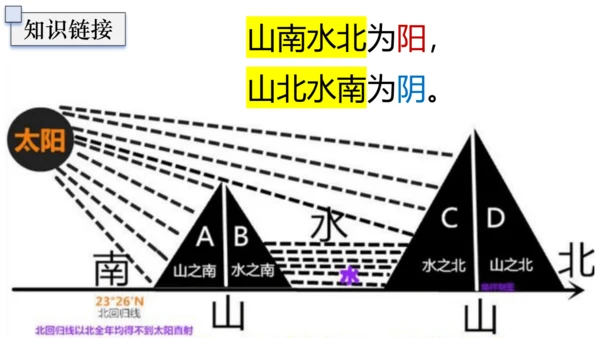 21 古代诗歌五首 课件(共75张PPT)