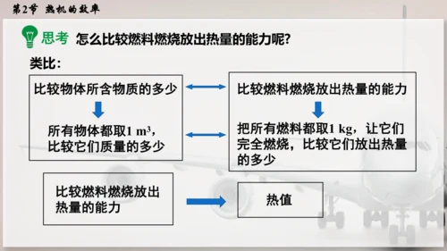 人教版 初中物理 九年级全册 第十四章 内能的利用 14.2  热机的效率课件（46页ppt）