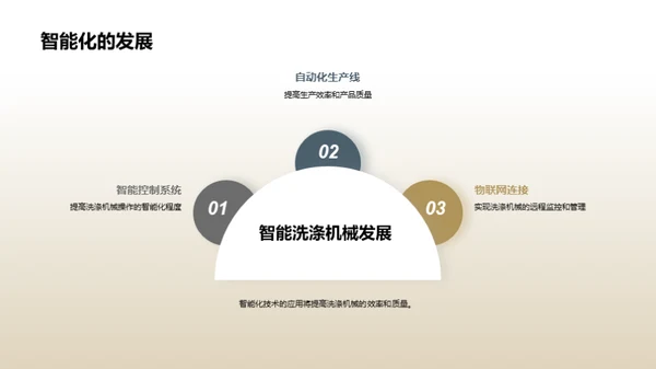 洗涤设备的技术革新