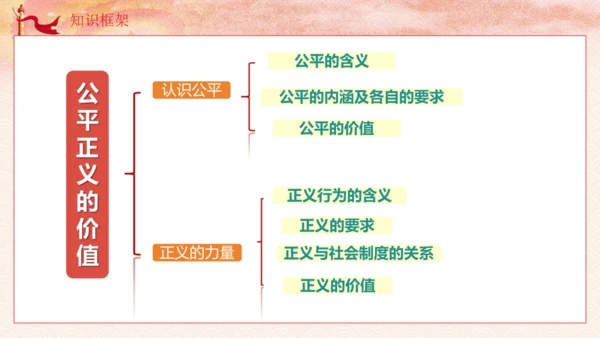 8.1 公平正义的价值课件(共29张PPT)