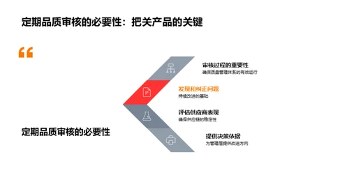 质量领先，工业卓越