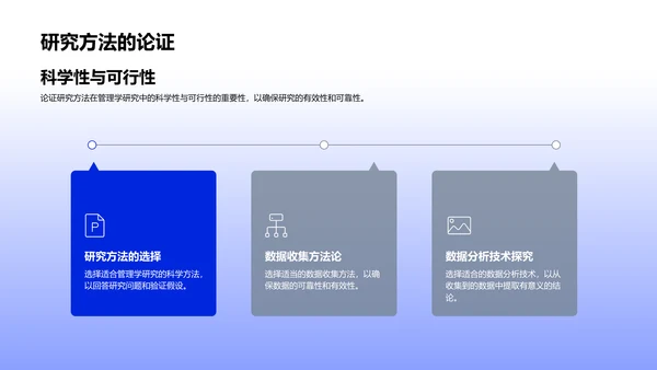 管理学研究开题报告PPT模板