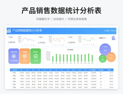 产品销售数据统计分析表