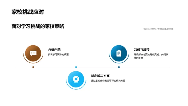 初一生活导航