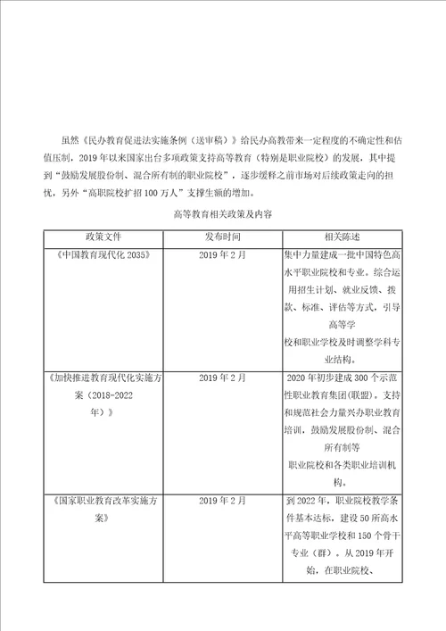 中国民办高教行业政策风险、内生增长需求端及发展趋势分析