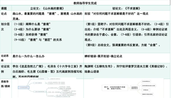 统编版初中语文九年级下册第四单元：美的探寻 课件（共52张PPT）