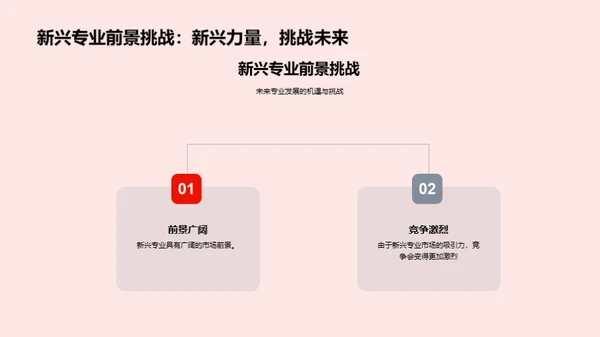 专业选择与职业规划