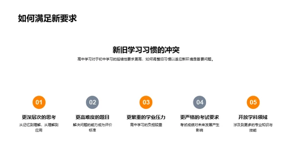 高中生学习之路