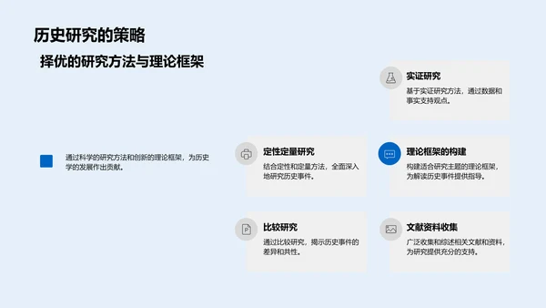 硕士论文阐述报告PPT模板