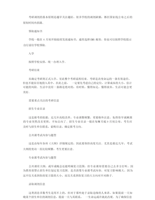 考研必须知道的完整流程.docx