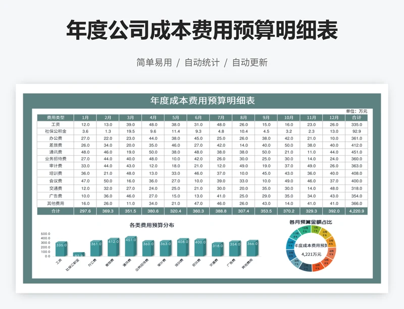 年度公司成本费用预算明细表