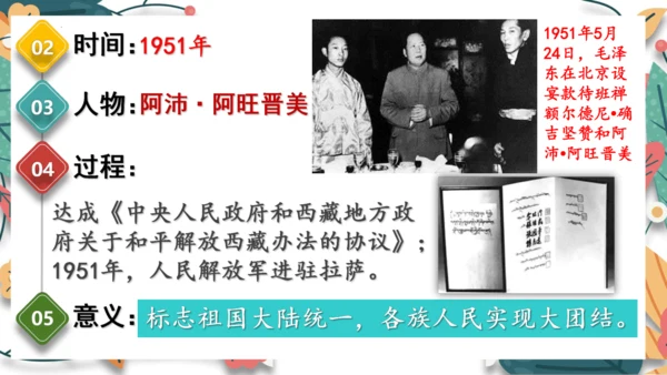 第1课中华人民共和国成立  课件