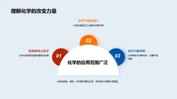 化学 魅力与实践