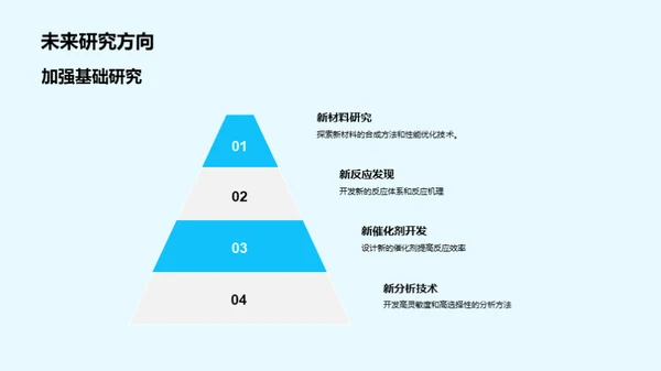 化学研究：昨今明