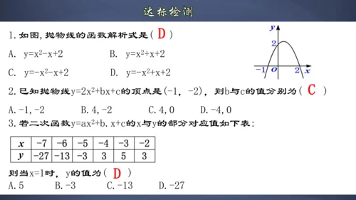 22.1.8 用待定系数法求二次函数的解析式 课件（共32张PPT）