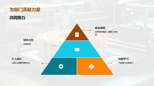 工业机械部门进展展望