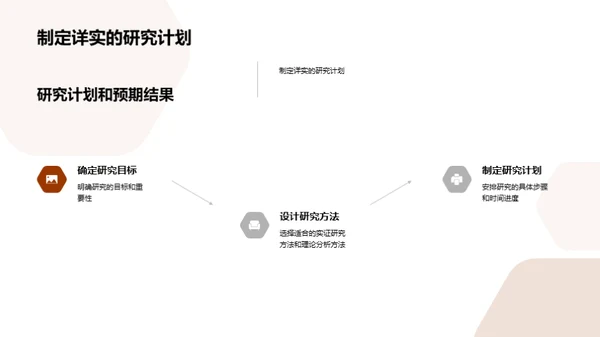 深度研究法学实证