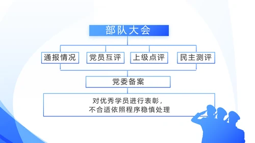蓝色民警警察面试自我介绍岗位竞聘动态PPT