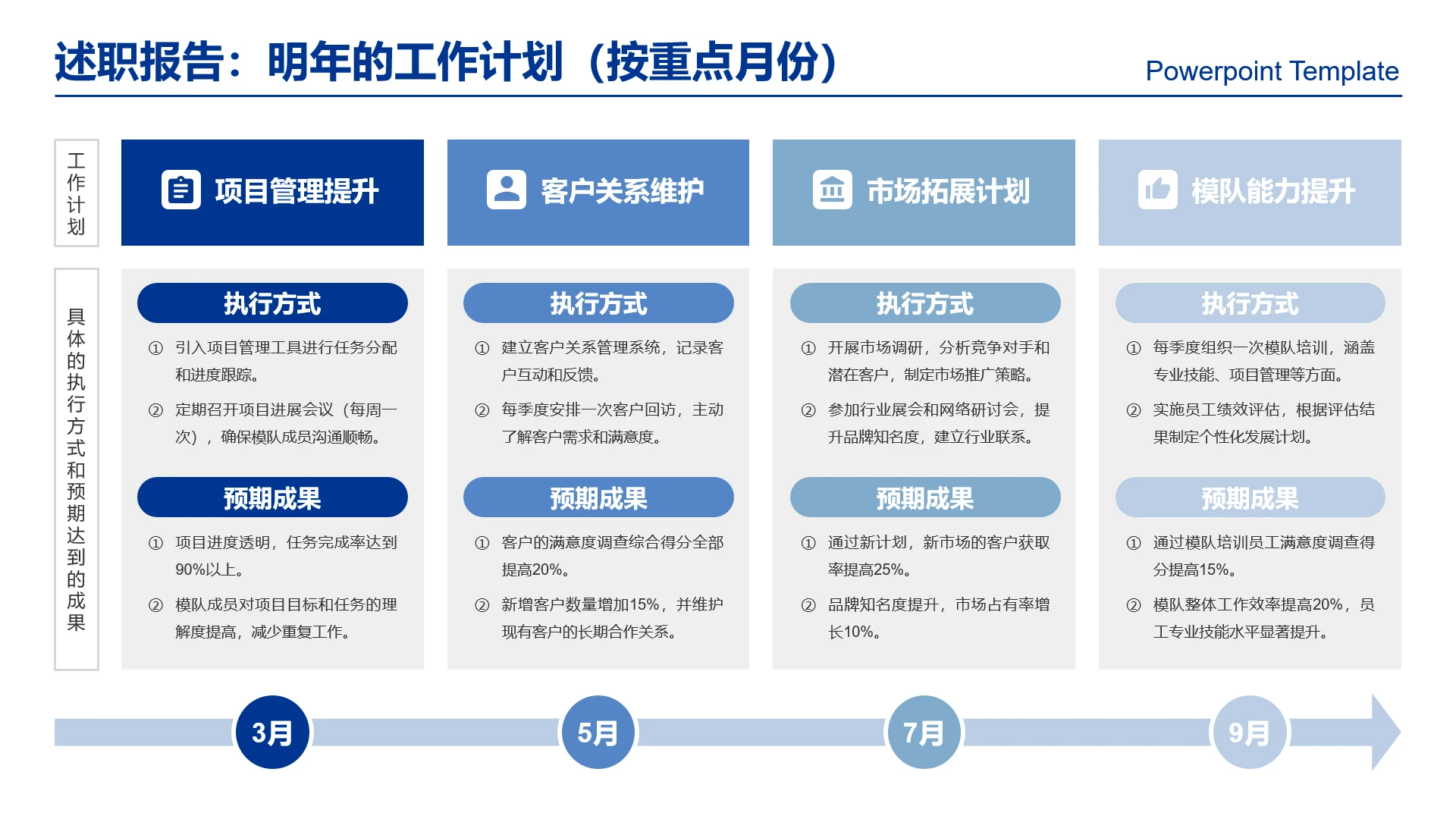 高级感工作汇报述职报告明年工作计划重点月份工作规划