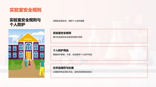 化学实验操作与分析PPT模板
